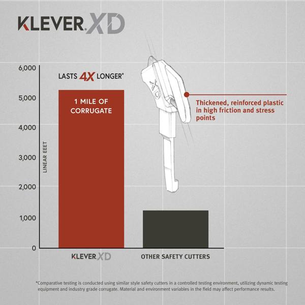 KLEVER ECOEXCELXD (Pack of 10) - Dalton Safety  