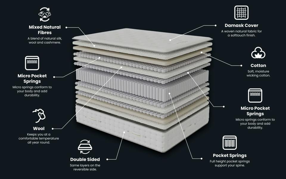 Wentworth Mercer Premium Silk 11000 Pocket Mattress