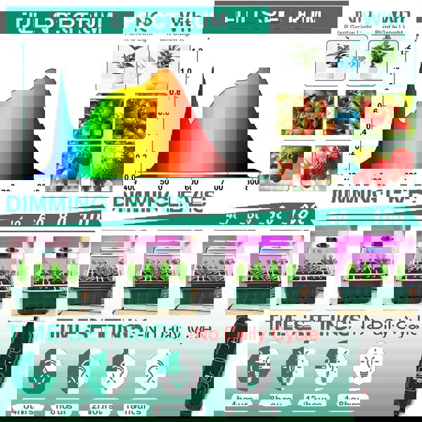 deAO Toys 5-Pack Seed Starter Tray Kit with Grow Lights Elevated Propagator Trays with Full-Spectrum Pant Light Adjustable Humidity Domes