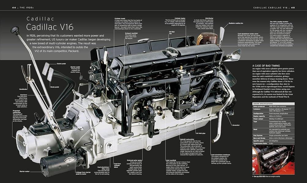 The Car Book: The Definitive Visual History (DK Definitive Transport Guides) - Paperback