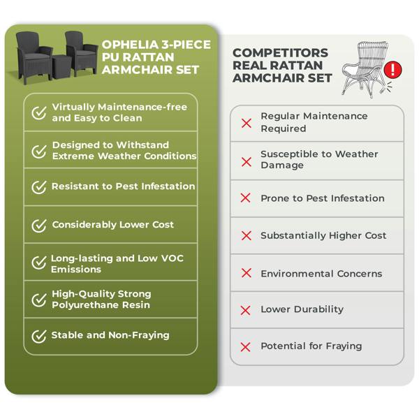 Homeology OPHELIA 3-Piece Rattan Garden Furniture High Back Armchair Set with Side Table in Grey