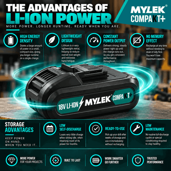Mylek 18V Cordless Li-Ion Drill With Accessory Kit and Carry Case
