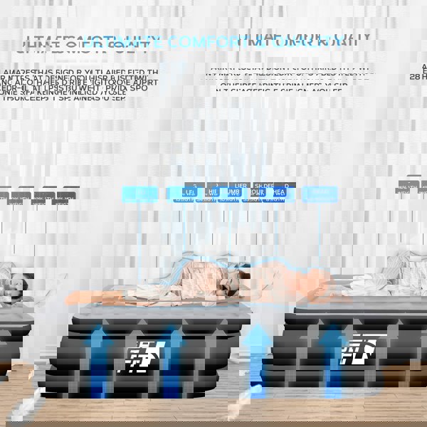 Get Fit Blow Up Air Bed with Built In Electric Pump- Free Pillow - Elevated Air Mattress - Double