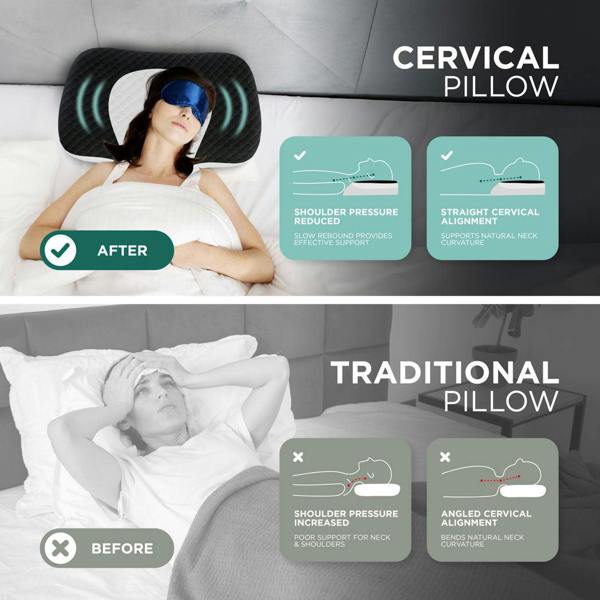 DMD Collective Cervical Memory Foam Pillow – Orthopaedic Neck Support Pillow