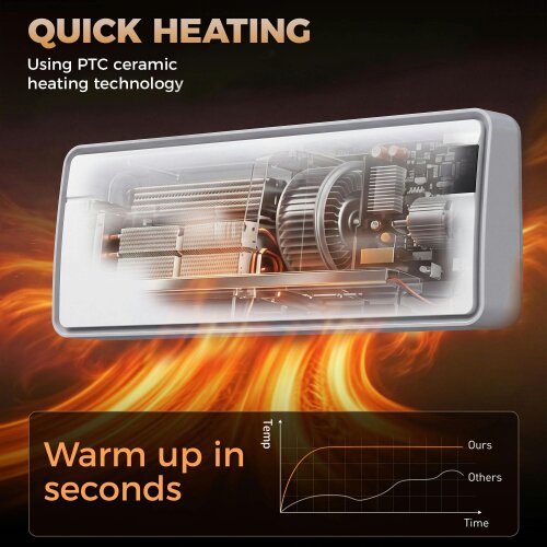 HOMCOM Smart Electric Heater, 2000W Ceramic Wall Mounted, Fan, White
