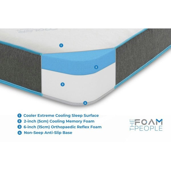 The Foam People Superior Cooling Memory Foam Mattress - Advanced Cooling Foam Technology