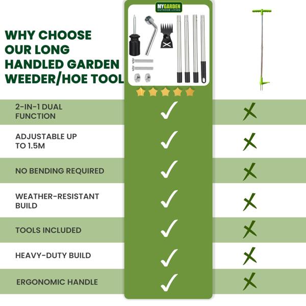 My Garden Outdoor Living My Garden Weed Puller Extendable upto 150cm - 2-in-1 Stainless Steel Garden Hoe with Sharp Blade for Soil & Weed Removal