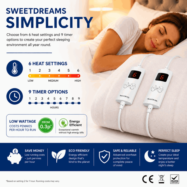 Sweet Dreams Electric Blanket Double Bed Size Machine Washable Elasticated Skirt - Overheat Protection