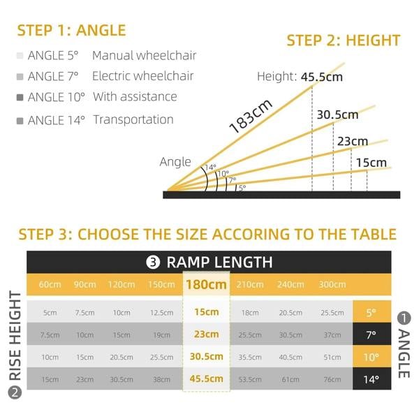 Aluminum wheelchair ramp size chart with rise height and angle overview diagram