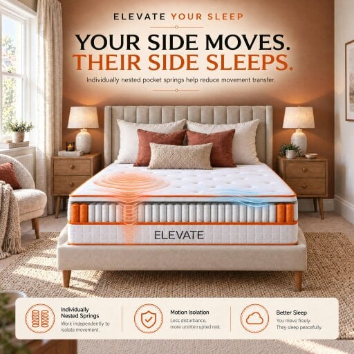 The Sleep People YourSleep Elevate 1,000 Pocket Spring Hybrid Mattress – 25cm Deep, Memory Foam, Medium-Firm, Zoned Support