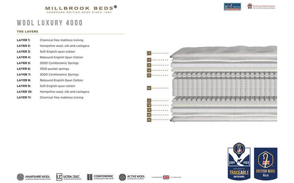 Millbrook Wool Luxury 4000 Pocket Mattress