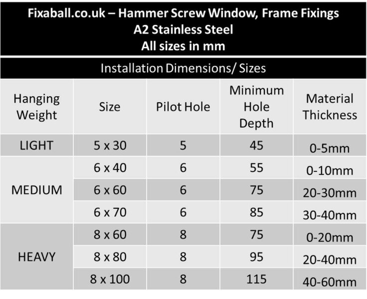 Fixaball 6mm 8mm Hammer Frame Fixings A2 Stainless Nylon Ribbed