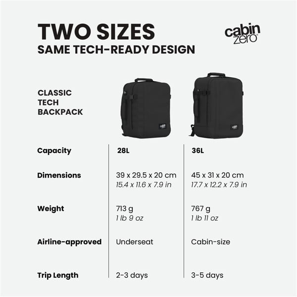 CabinZero Classic Tech Backpack 28L, Underseat-Approved with External Laptop Compartment, Water Bottle Pocket