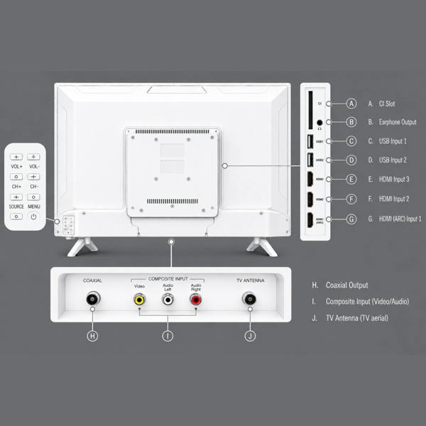 EMtronics 32" Inch HD Ready 720p LED TV with 3x HDMI and 2x USB Port  - White
