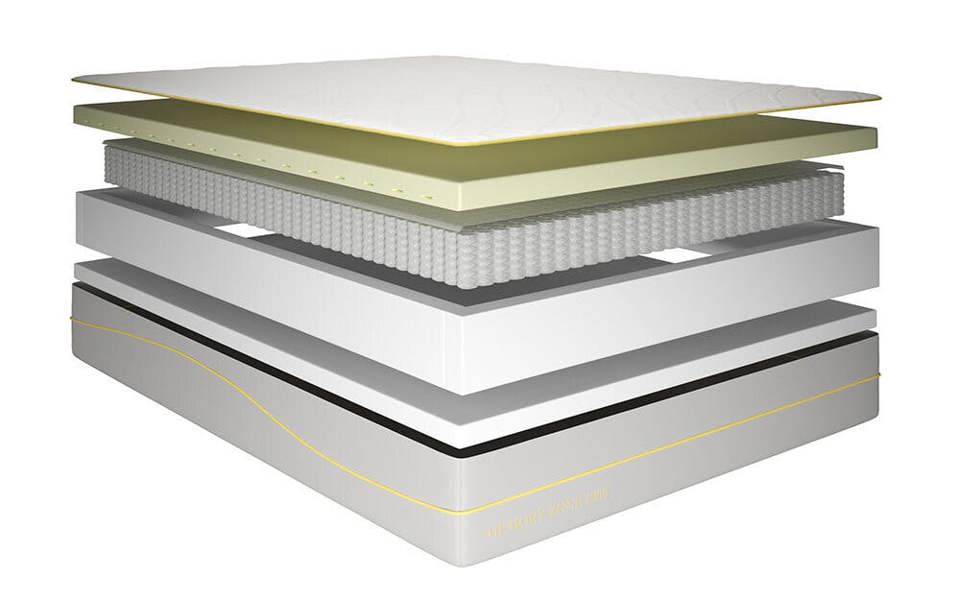 Mattress Online Memory Zone 2000 Pocket Mattress
