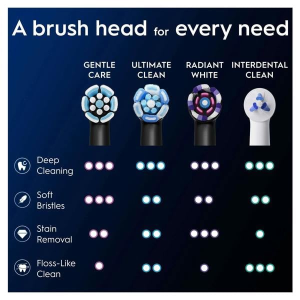 Oral-B iO Replacement Heads Gentle Clean Black 4 Pack - Additional 7