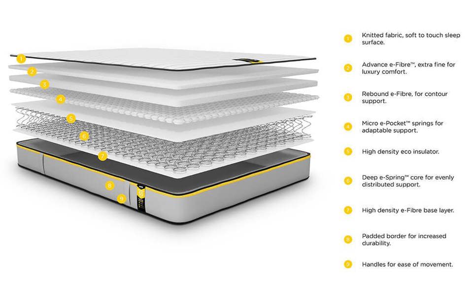 Jay-Be Benchmark S5 Hybrid Eco-Friendly Mattress