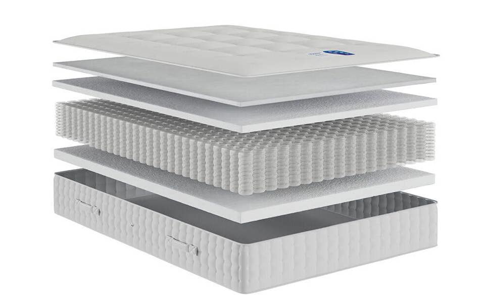 Mattress Online Rock Hard Mega Firm 1500 Pocket Mattress