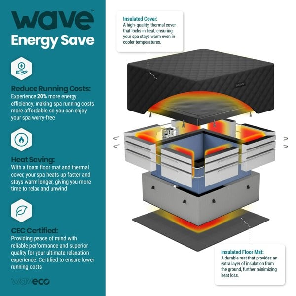 Wave Garda | 4/6-Person Eco Foam EnergySave Hot Tub Bundle | Built-In Integrated Heater