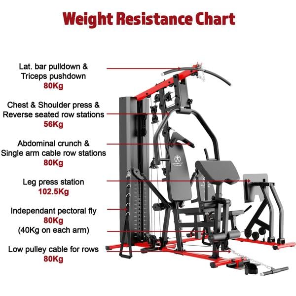 Marcy Multigym 102kg Resistance - HG9000