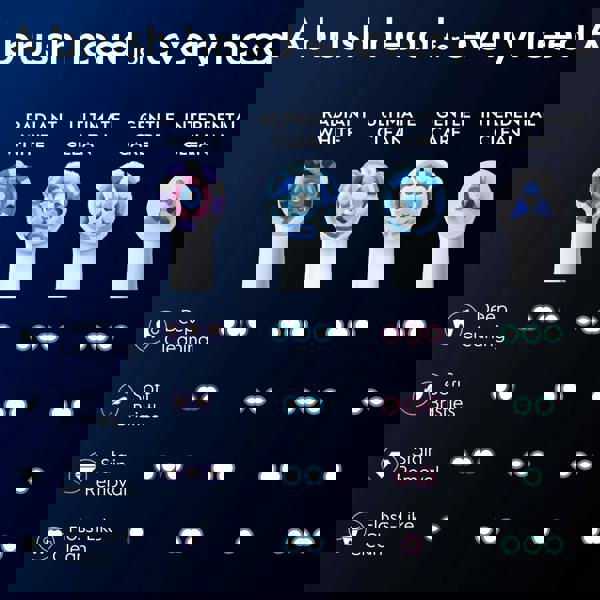 Oral-B iO Replacement Heads Radiant White Black 4 Pack - Additional 7