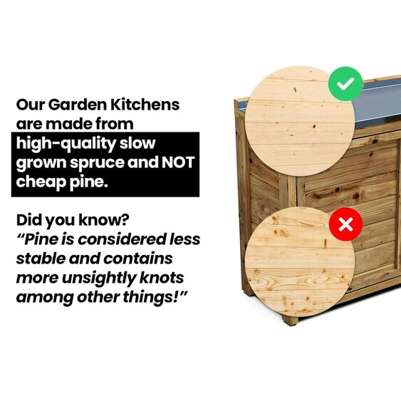 Dunster House Garden Kitchen Double W2m x D2m / W7' x D7'  With Stainless Steel Countertop UNIT III