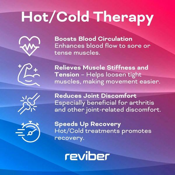 Infographic titled Reviber Hot & Cold Deep Tissue Massager details benefits: improves circulation, eases muscle stiffness, reduces joint discomfort, speeds recovery—for a spa-like massage at home. Reviber logo shown on blue and pink gradient background.