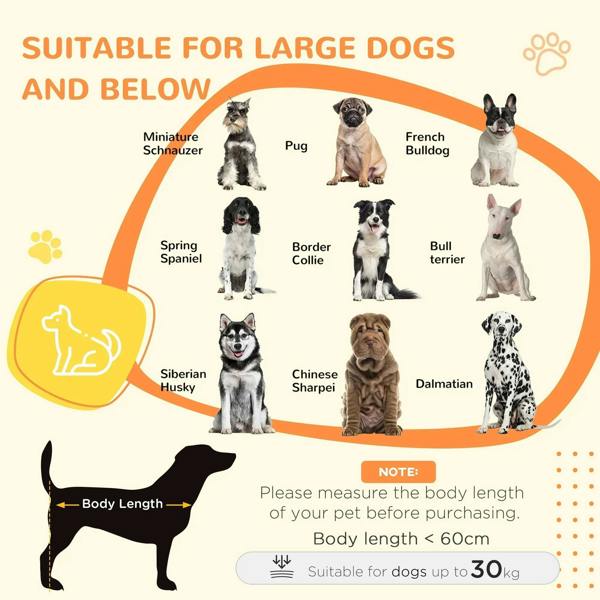 Dog crate sizing infographic with body-length guide and dog icons