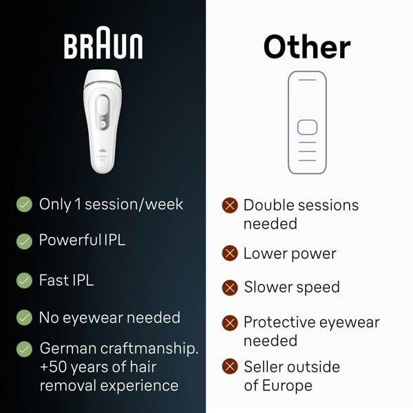 Braun Silk-Expert Pro 3 PL3233 Womens IPL, At Home Hair Removal Device with Pouch, White/Silver