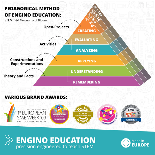 Engino STEM & Robotics PRO Set with  rechargeable battery