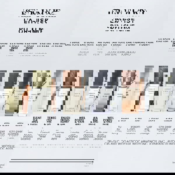 Issey Miyake Men's Aftershave Issey Miyake L'Eau d'Issey Pour Homme Eau de Parfum Men's Aftershave Spray (40ml, 75ml, 125ml)