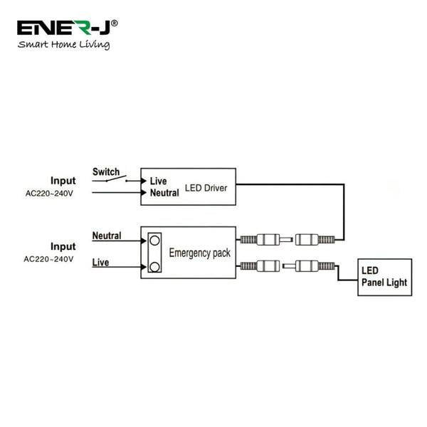 ENER-J 6W to 70W Plug and Play 5W Emergency Battery Kit for LED Panels 6W to 70W, 3 Hours of Emergency Lighting