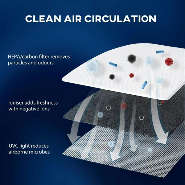 White portable dehumidifier with air filtration intake and vent openings