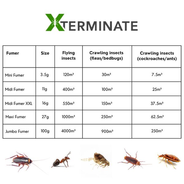 Xterminate XXL Smoke Bomb Insect Killer Fogger Fumer for Bed Bugs