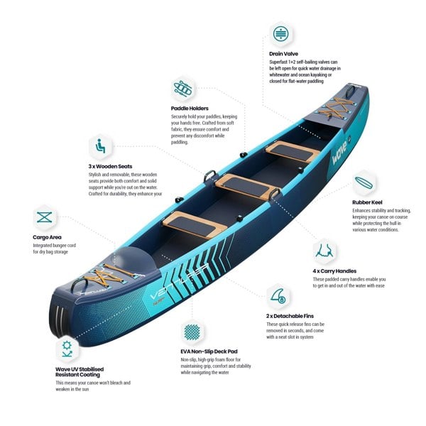 Wave Venturer Inflatable Canoe | 2-3 Person