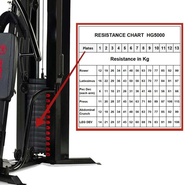 Marcy Multigym 106KG Resistance HG5000