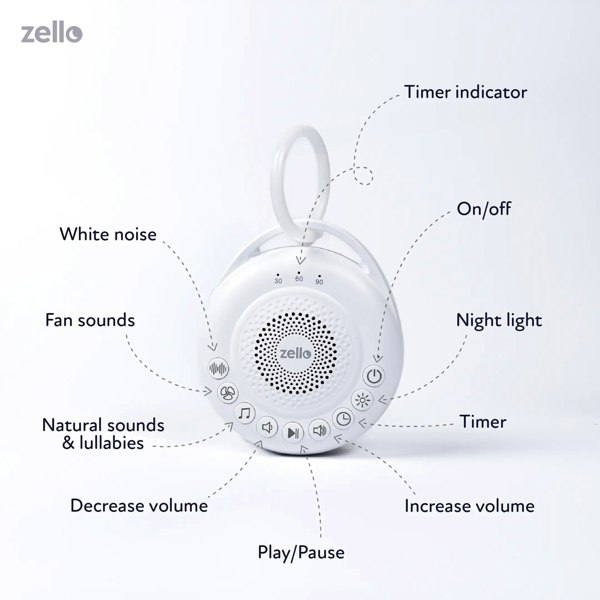 Zello Portable Pro White Noise Machine Annotated Drawing Key Features