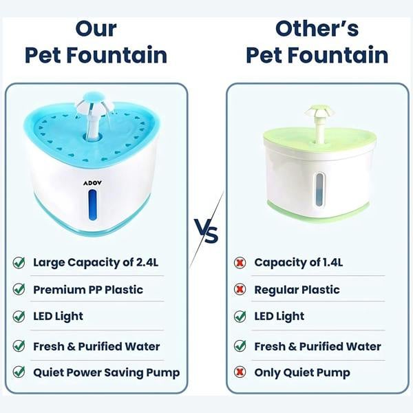 ADOV Cat Water Fountain, USB Powered 2.4L Pet Drinking Fountain with Water Level Window and Filter