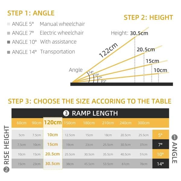 Aluminum folding wheelchair ramp angle and height size diagram with step-style sections