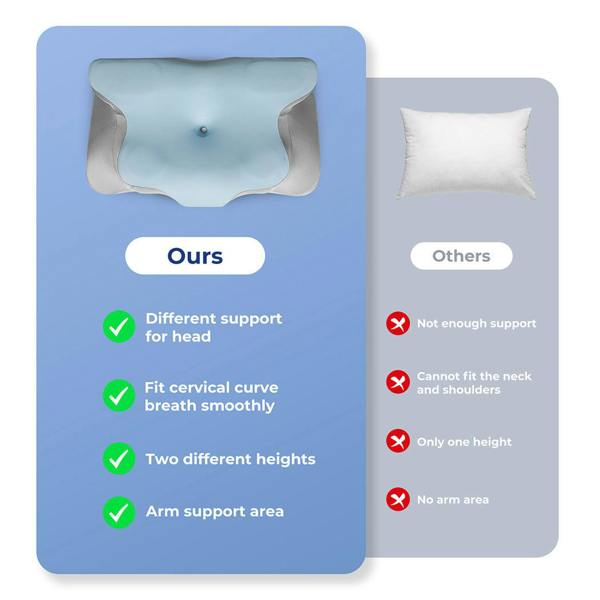 Lavio Contour Orthopedic Pillow Memory Foam Ergonomic Cervical Neck Pain Relief