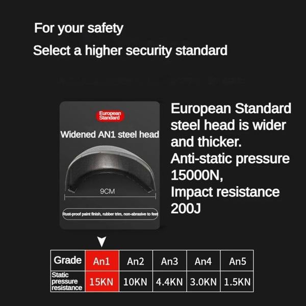 GUYISA Safety Boots Style N31A