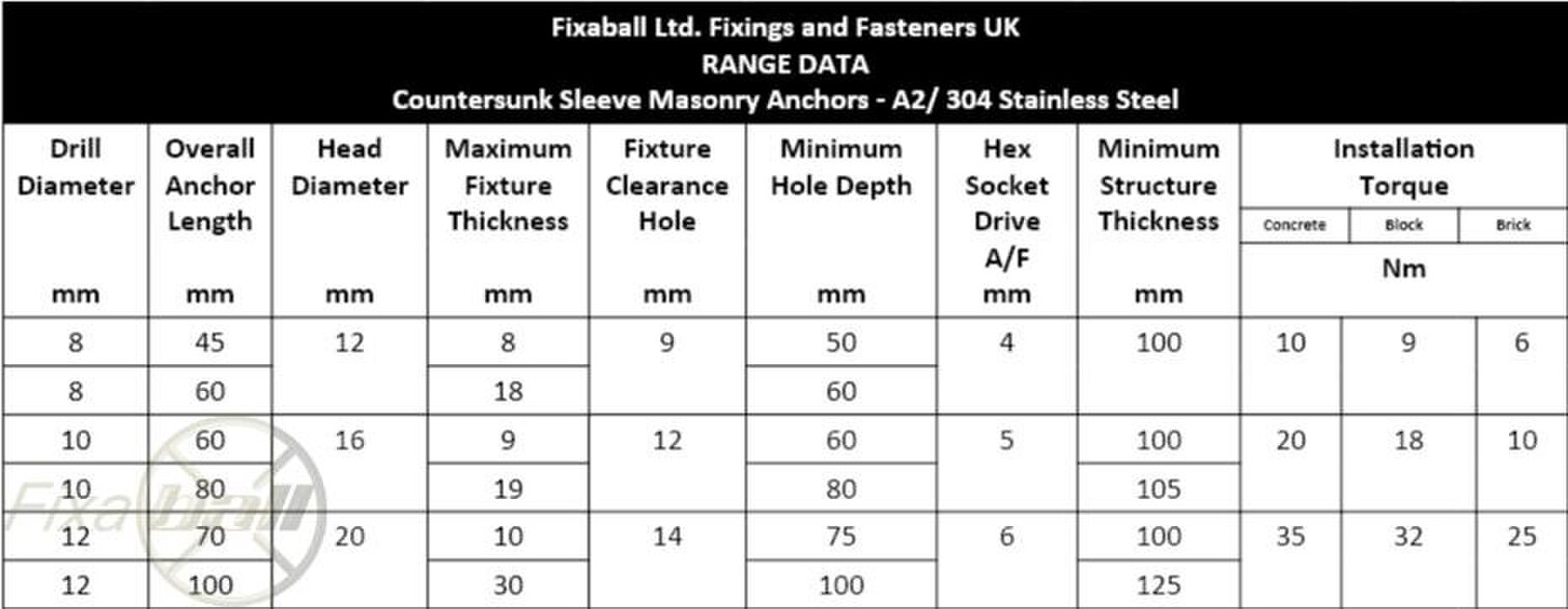 Fixaball Sleeve Anchors Countersunk A2 Stainless Steel 8mm 10mm 12mm