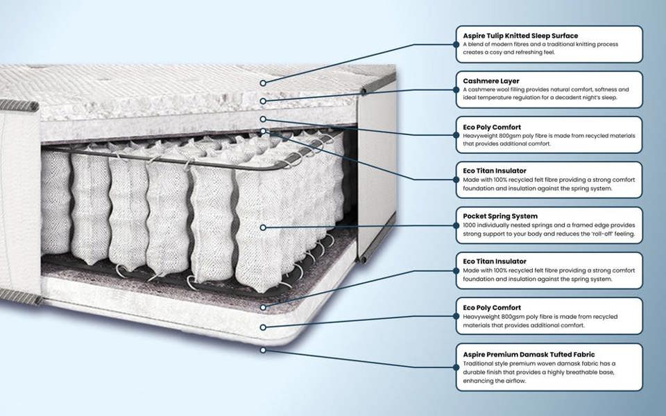 Aspire Natural Cashmere 1000 Pocket Mattress