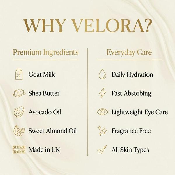 Velora Hydrating Goat Milk Under Eye Cream | Fragrance-Free Daily Eye Care | 30ml