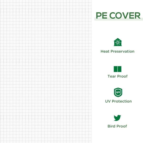 Mini greenhouse PE cover feature icons: heat preservation, tear proof, UV protection, bird proof