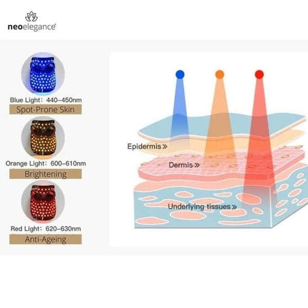 TRIWAVE LED Face Mask - Neo Elegance Ltd