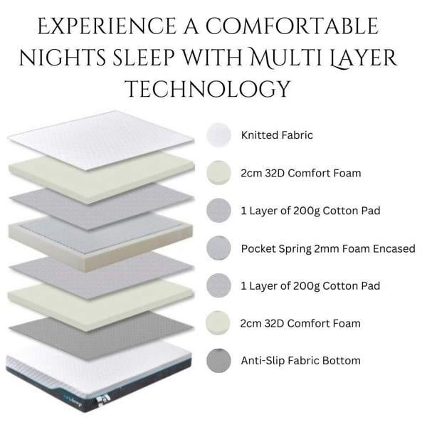 Ezysleep 24cm Astra Spring Foam Hybrid Mattress - 5 Year Guarantee