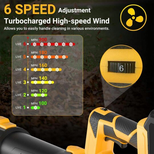 Havendro 2000W 21V Cordless Electric Leaf Blower Brushless