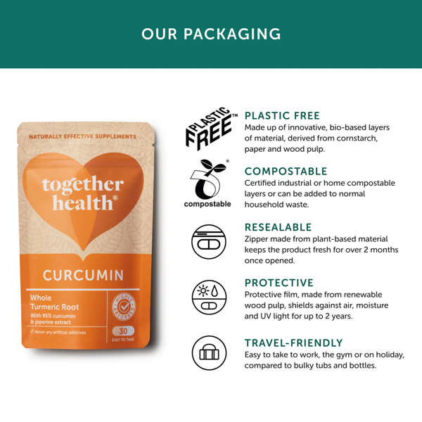 Together Health Curcumin & Turmeric Complex 30 Caps