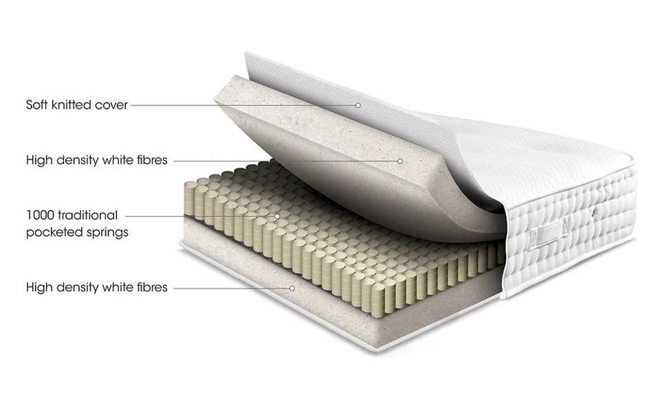 Sleepeezee Deluxe 1000 Pocket Mattress